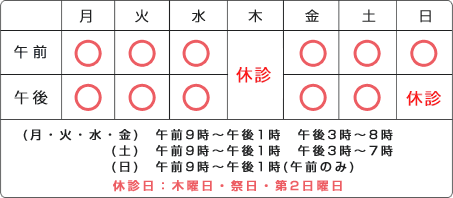 千葉市 花見川区 はなぞの歯科 診療時間